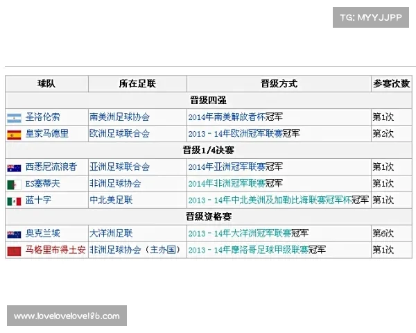 数据颠覆认知:南美球队世俱杯强势与赛程无关 数据颠覆认知:南美球队世俱杯强势与赛程无关